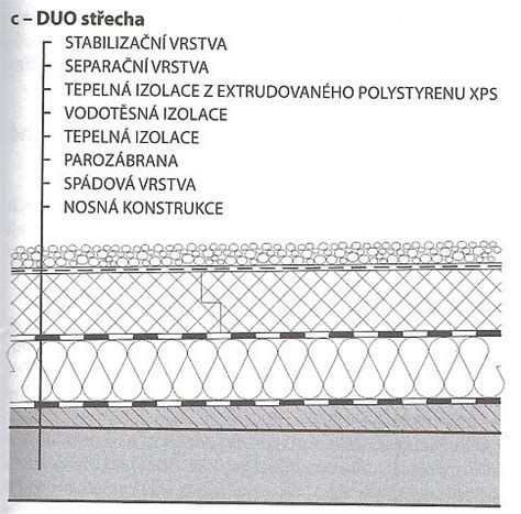 struktura a zloženie extrudovaneho polystyrenu XPS Styrodur