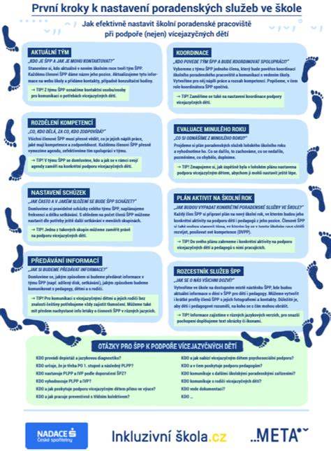 Infografika: Kroky výberu dodávateľa