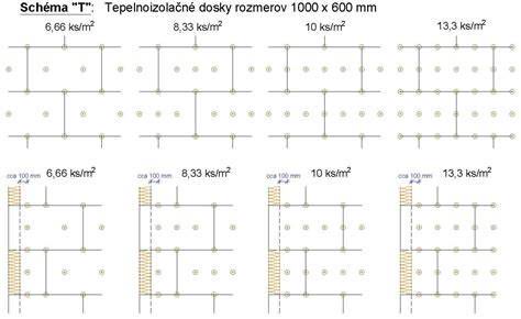 Schéma zateplenia podlahy s použitím minerálnej vlny a parozábrany