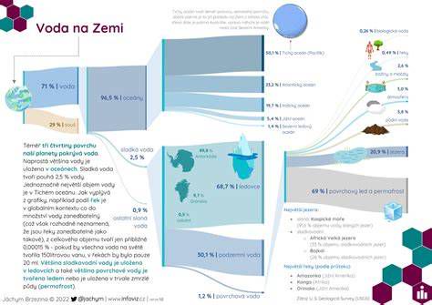 Infografika úspory vody pri splachovaní