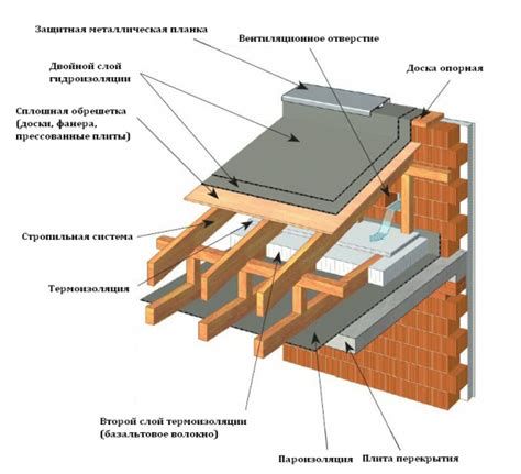 Схема узла примыкания фасадных материалов
