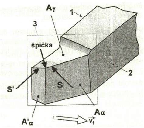 Schéma kotvy s označenými časťami