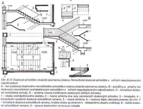 schéma modulového schodiska