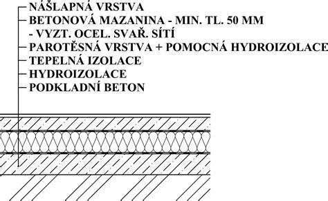 Schéma skladby podlahy s tepelnou izoláciou