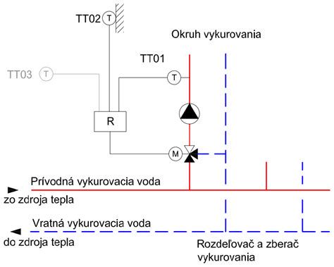 Schéma hydraulického zapojenia trojcestného ventilu v kotli