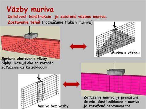 Ukážka správne a nesprávne penetrovaného povrchu