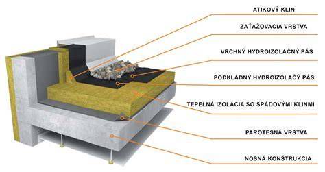 Schéma zloženia minerálnej vaty a jej aplikácie v strešnej konštrukcii