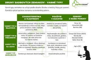 Tabuľka s prehľadom najobľúbenejších modelov Makita