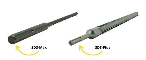 detail upínacích systémov SDS-Plus a SDS-Max