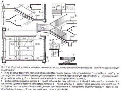 Schéma konštrukcie oceľového schodiska s detailmi kotvenia