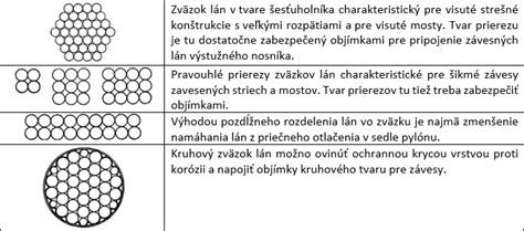 Schéma aplikácie protipožiarnej peny v stavebných konštrukciách