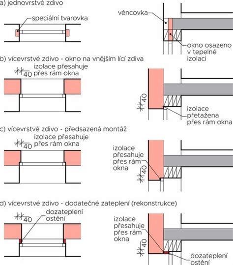 Detail aplikácie montážnej peny okolo dverového rámu