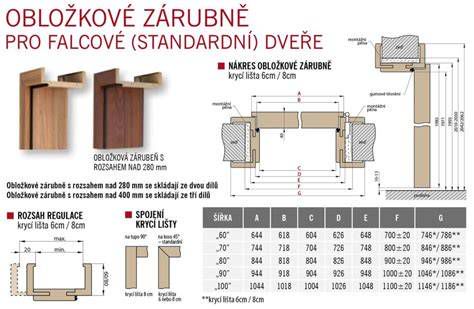 Schéma osadenia obložkovej zárubne v stavebnom otvore