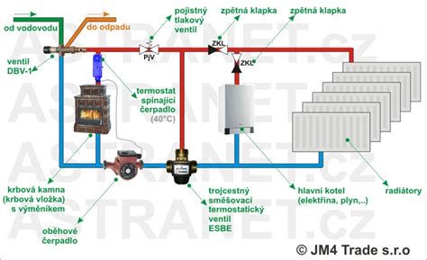 Schéma zapojenia elektrického prietokového kotla do vykurovacieho systému
