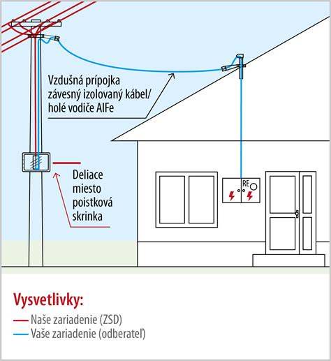 Porovnanie vzdušného a zemného vedenia