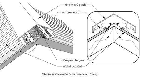 Detailná schéma tepelnej dilatácie plechovej krytiny a vzniku mikrotrhlín