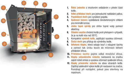 Schéma kombinovaného kotla na drevo a pelety