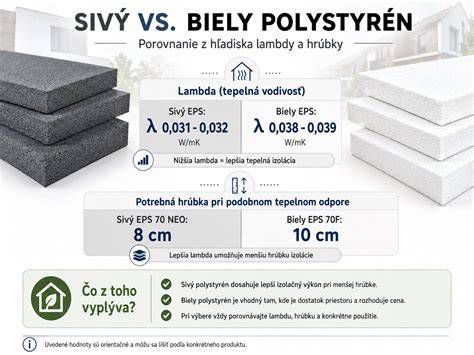Porovnanie izolačných vlastností bieleho a sivého EPS