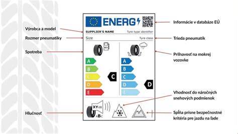 Energetický štítok na vykurovacie zariadenie