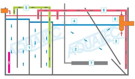 Schéma údržby brúsky a čistenia ventilačných otvorov