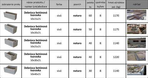 Betónové debniace tvárnice v stavebnej konštrukcii