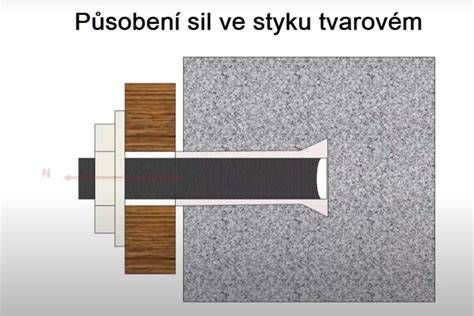 Detail statického kotvenia izolantu a správneho prekrytia tkaninou