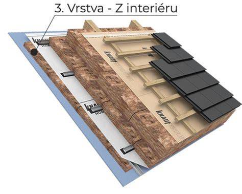 Schéma správneho uloženia izolácie v podkroví