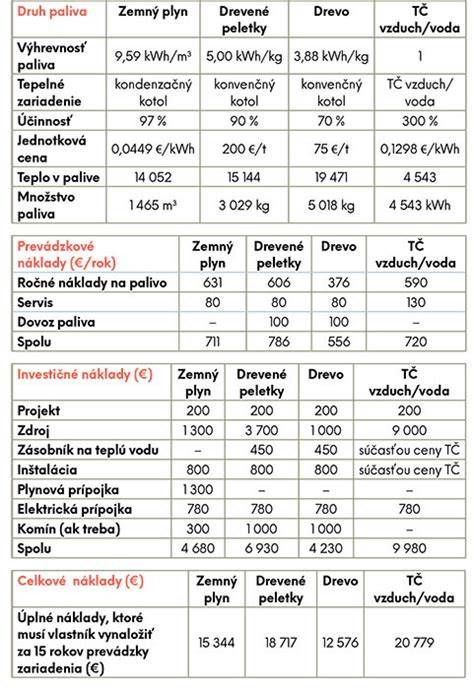 Porovnanie rôznych typov hriadeľov podľa priemeru a dĺžky