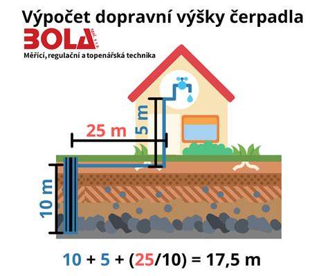 schéma výpočtu dopravnej výšky čerpadla