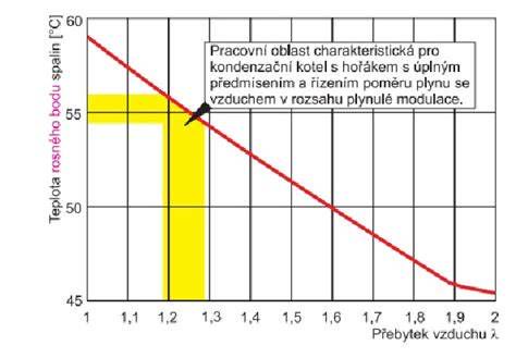 Graf porovnávajúci účinnosť klasického a splyňovacieho kotla