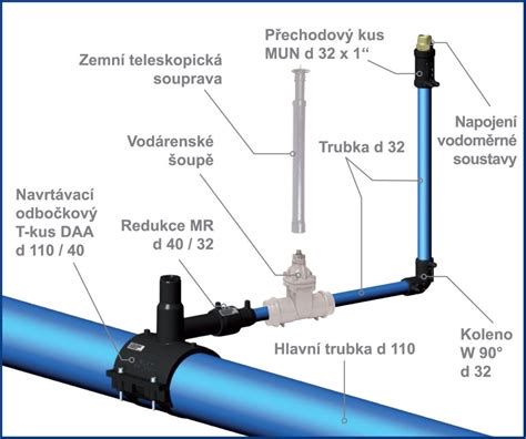 Schéma optimálneho uhla odbočky v potrubí
