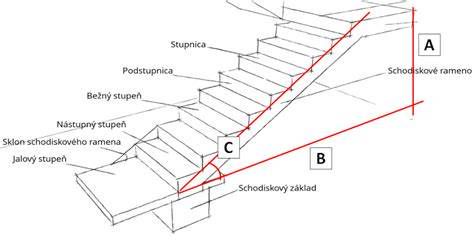 Detailný nákres schodiskového stupňa (stupnica a podstupnica)