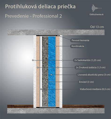 Detail sadrokartónovej priečky s minerálnou izoláciou