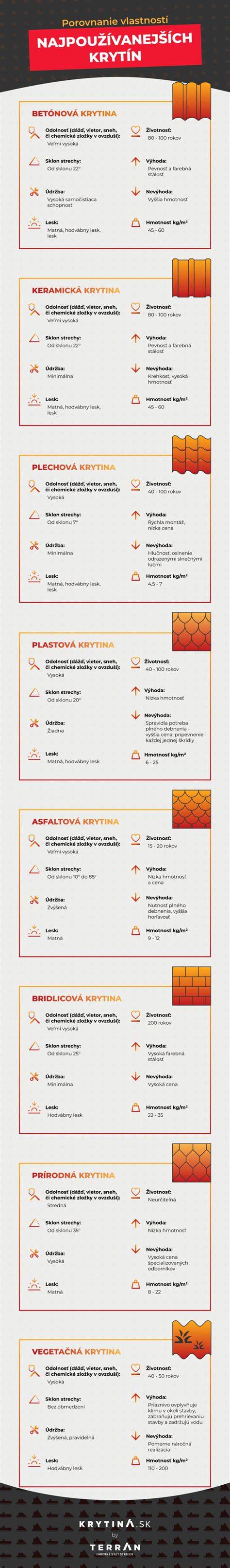 Infografika s detailným porovnaním vlastností rôznych podlahových krytín