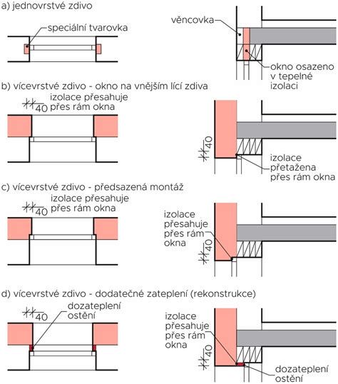 schéma správného osazení elektroinstalační krabice do zdiva