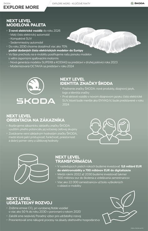 Infografika: Kľúčové výhody používania akumulátorových adaptérov