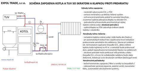 Schéma odvodu spalín z kondenzačného kotla