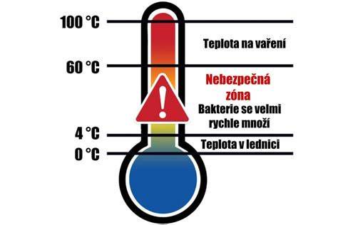Schéma zloženia žiaruvzdornej zmesi