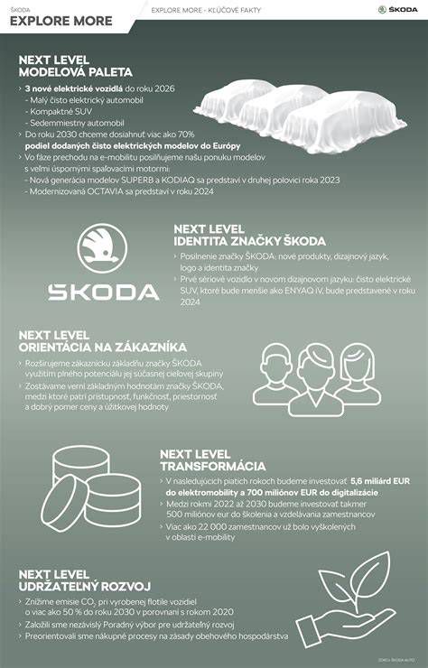 Infografika: Kľúčové parametre rázových uťahovákov