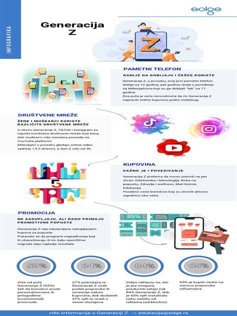 Infografika vysvetľujúca klasifikácie E, I, S