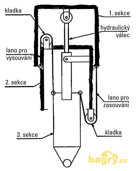 Schéma vnitřního uspořádání systému SJS v brusce Makita
