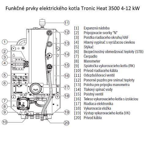 Schéma fungovania kondenzačného kotla s prenosom tepla zo spalín