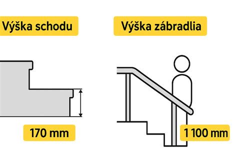 Štandardné rozmery a výška zábradlia