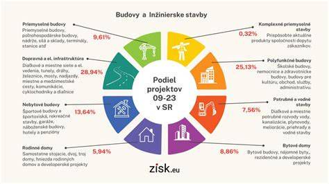 Prehľad stavebných služieb a projektov Tyché s.r.o.