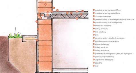 schemat przekroju ściany z pustaka ceramicznego z osadzonym oknem