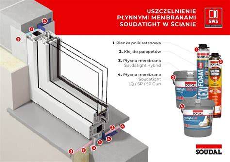 schemat trójwarstwowego uszczelnienia złącza okiennego
