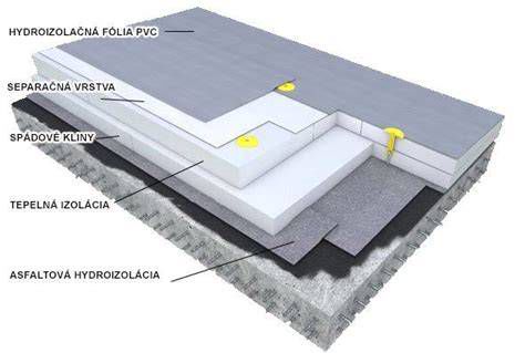 Aplikácia hydroizolácie (asfaltovaných pásov) na základovú dosku