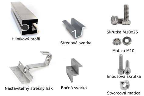 Špeciálne lemovanie pre plechovú strechu