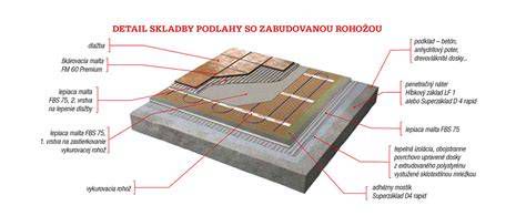Schéma skladby podlahy so samonivelizačným poterom