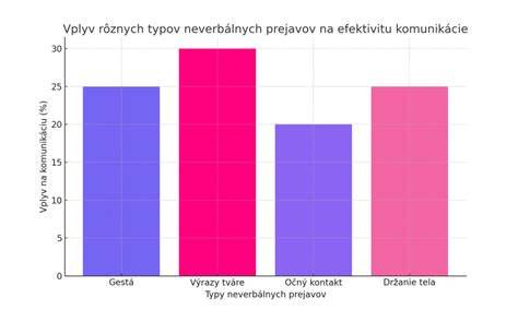 Graf porovnávajúci prevádzkové náklady rôznych typov vykurovania